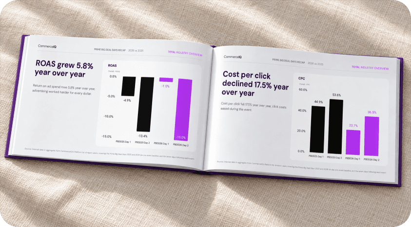 An open report displaying a graph of ROAS and cost per click.